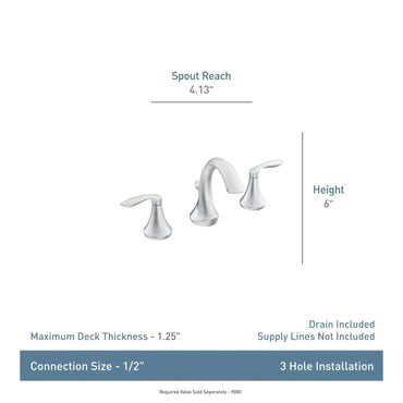Moen TV4520 Wynford Two-Handle High Arc Bathroom Faucet Chrome New