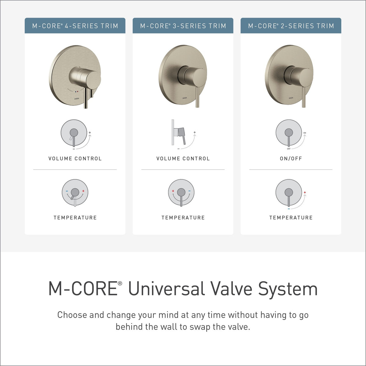 Moen U361CI M-CORE 3/6 Function 1/2" CC/IPS Transfer Rough-In Valve — view 5
