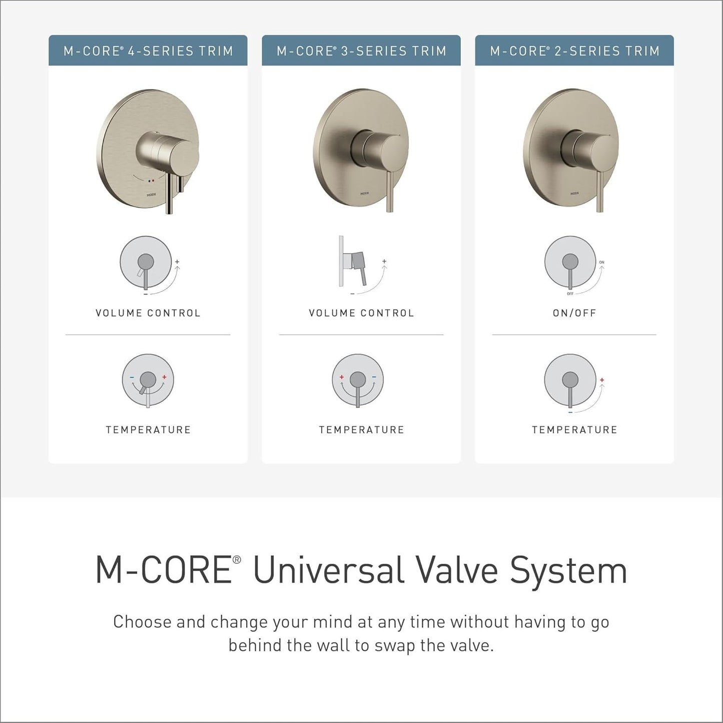 Moen UT3292BL Align Shower Trim Kit M-CORE Matte Black Rainshower Head New