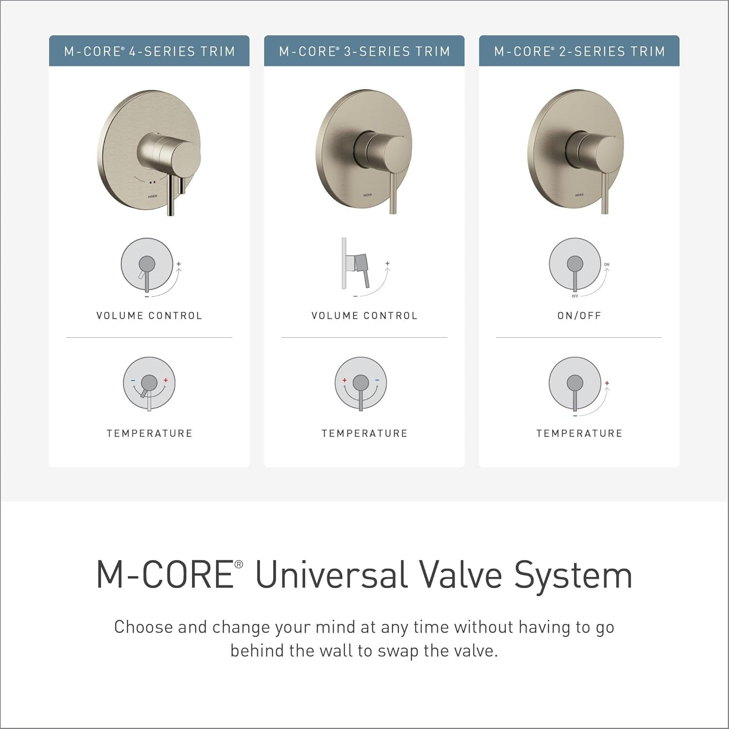 Moen UT3292BL Align Shower Trim Kit M-CORE Matte Black Rainshower Head New