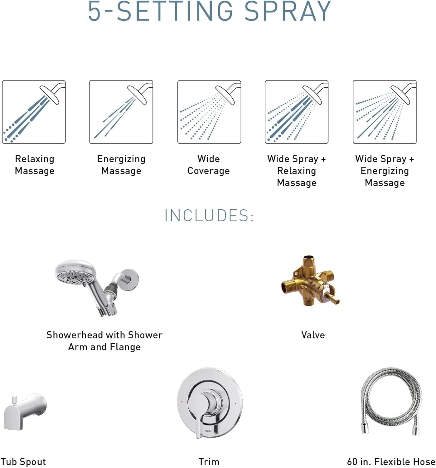Moen 82775BL Beric Matte Black Tub Shower Faucet 5-Spray Posi-Temp Trim New