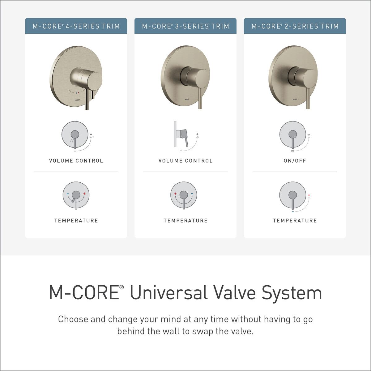 Moen U231CX M-CORE 1/2 PEX Cold Expansion Transfer Valve — view 3