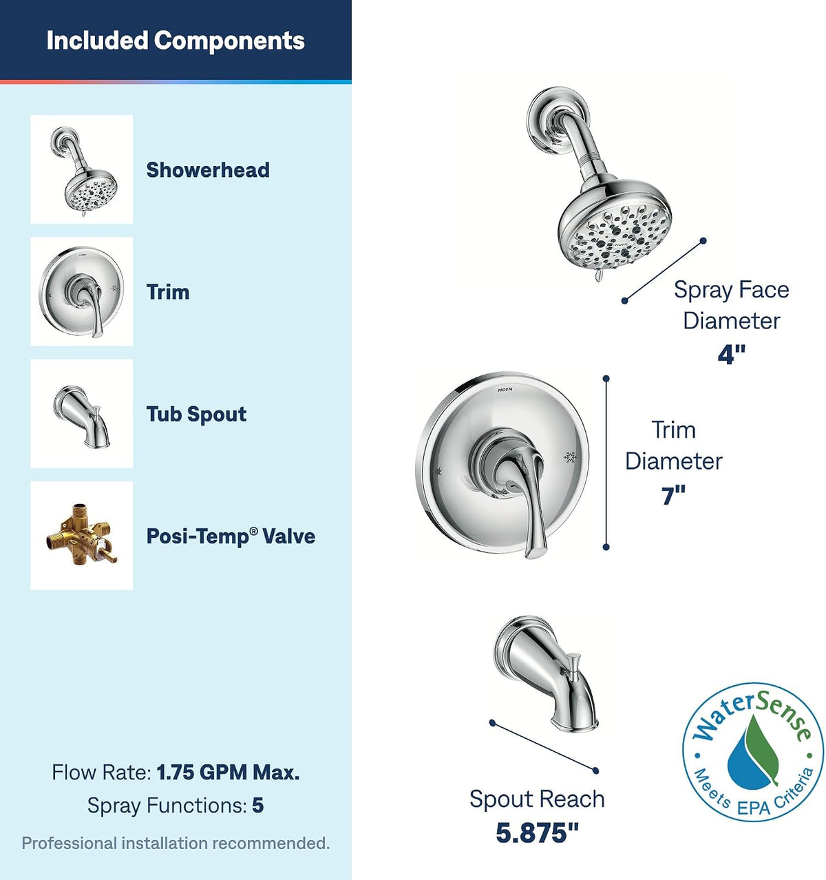 Moen 82115 Idora Chrome Posi-Temp Tub/Shower